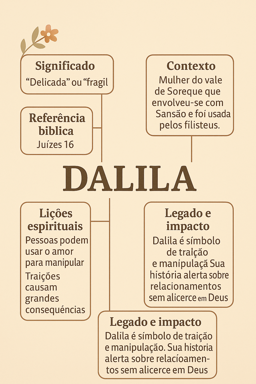 Mapa dalila