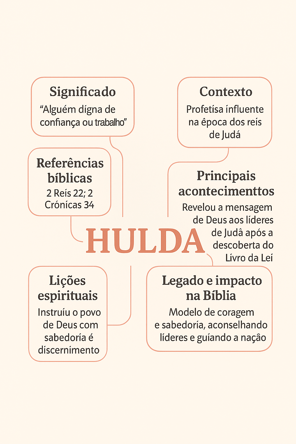 mapa hulda