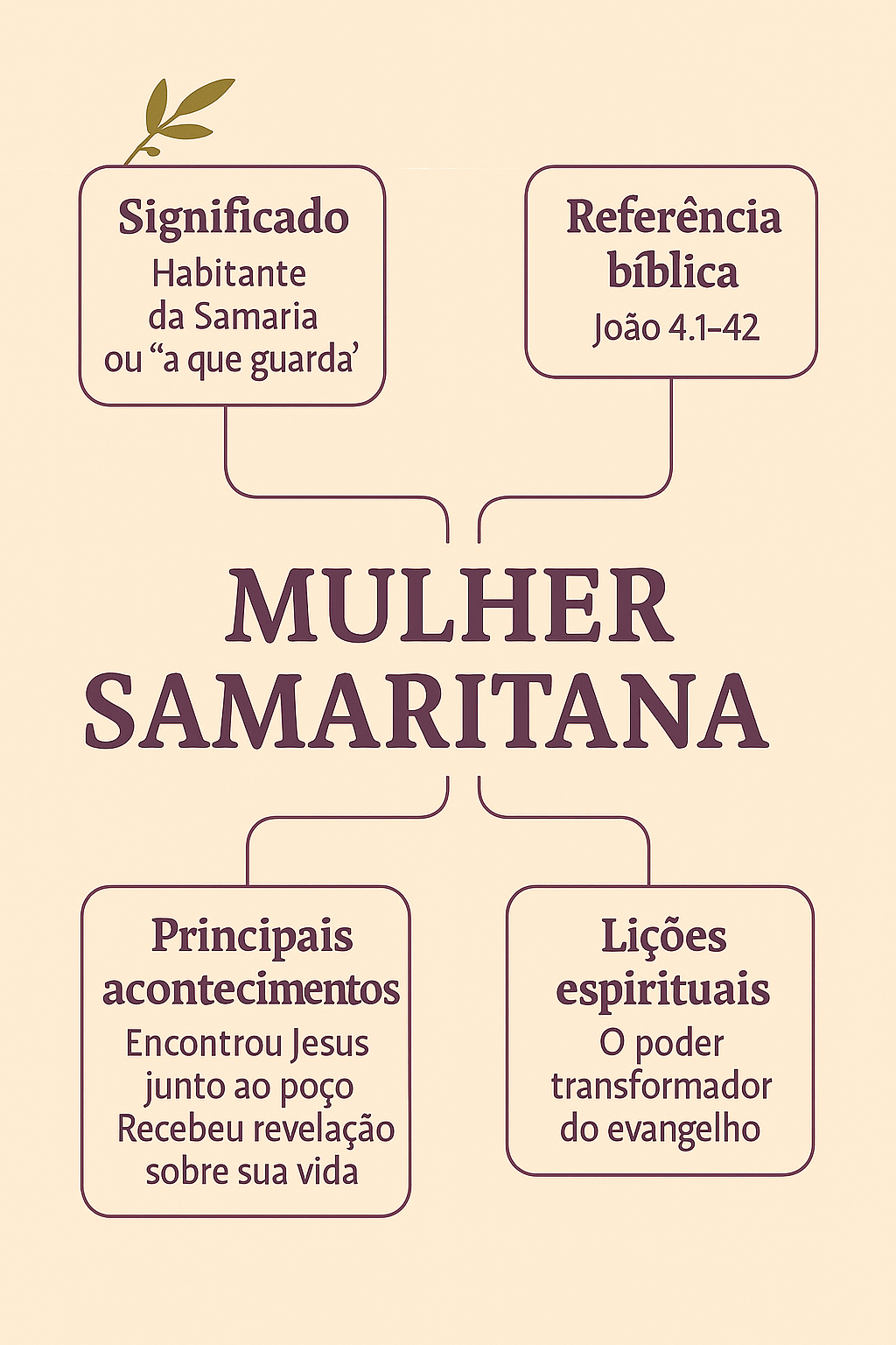 Mapa mulher samaritana